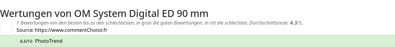 Ratings OM System Digital ED 90 mm