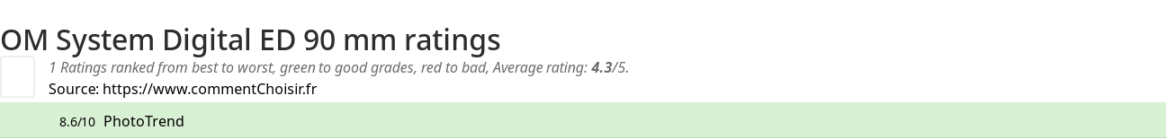 Ratings OM System Digital ED 90 mm