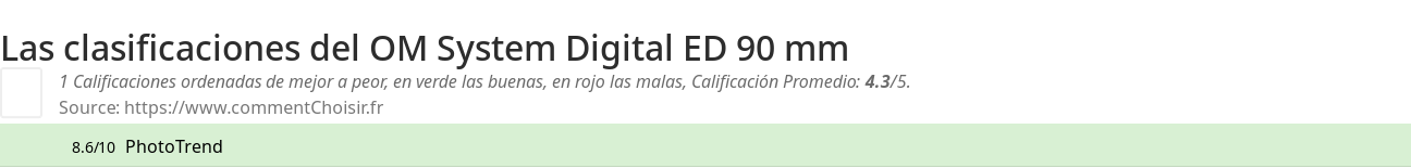 Ratings OM System Digital ED 90 mm