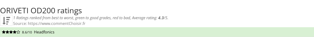 Ratings ORIVETI OD200