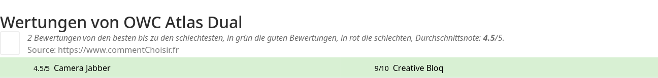 Ratings OWC Atlas Dual