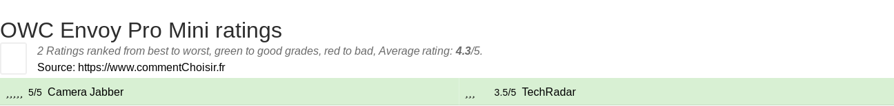 Ratings OWC Envoy Pro Mini