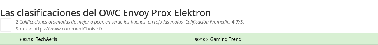 Ratings OWC Envoy Prox Elektron