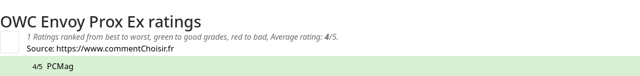 Ratings OWC Envoy Prox Ex