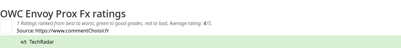 Ratings OWC Envoy Prox Fx