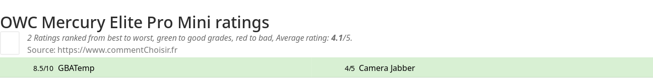 Ratings OWC Mercury Elite Pro Mini