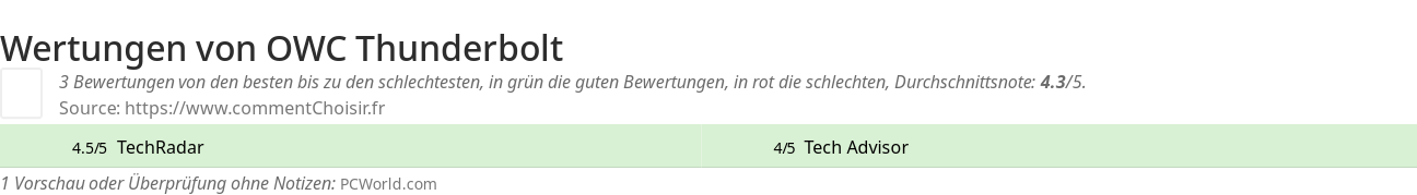 Ratings OWC Thunderbolt