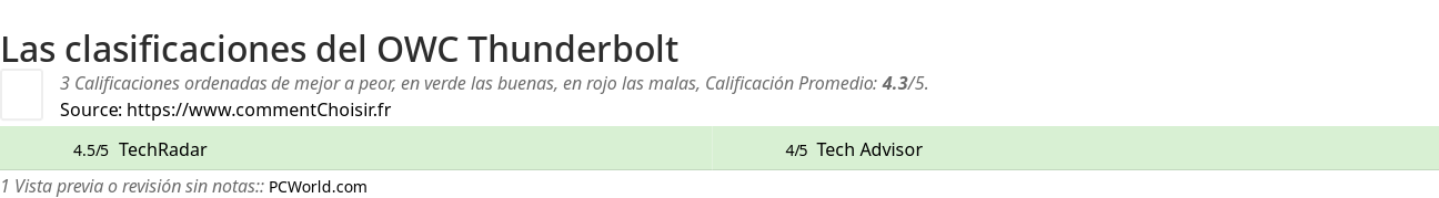 Ratings OWC Thunderbolt