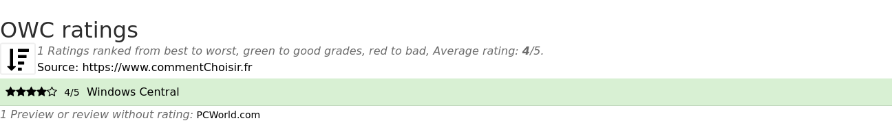 Ratings OWC