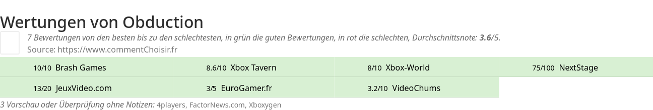 Ratings Obduction