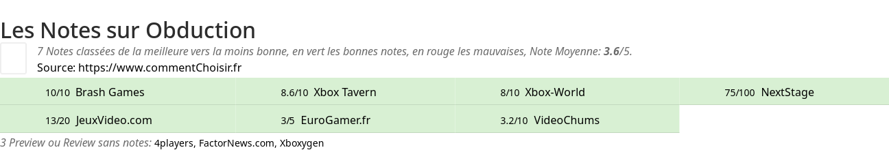 Ratings Obduction