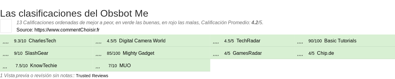 Ratings Obsbot Me