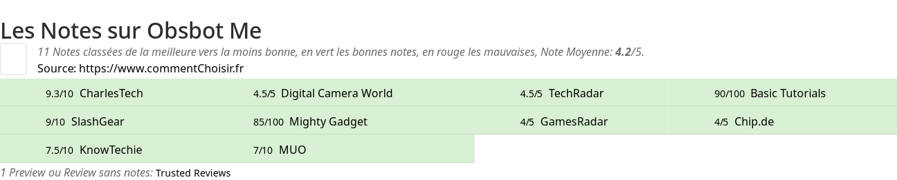 Ratings Obsbot Me