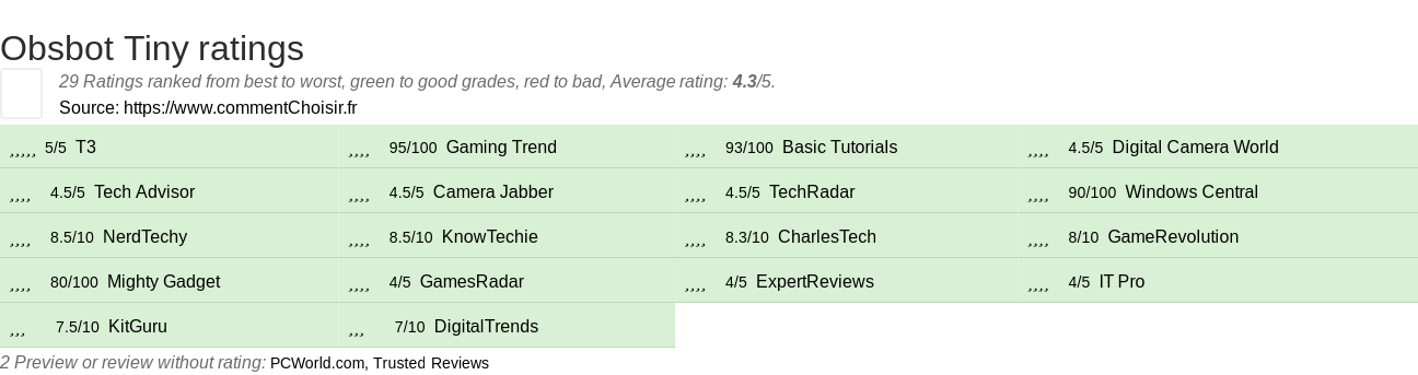 Ratings Obsbot Tiny