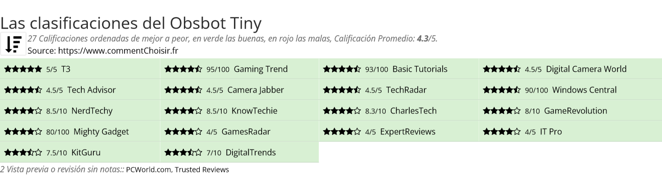 Ratings Obsbot Tiny