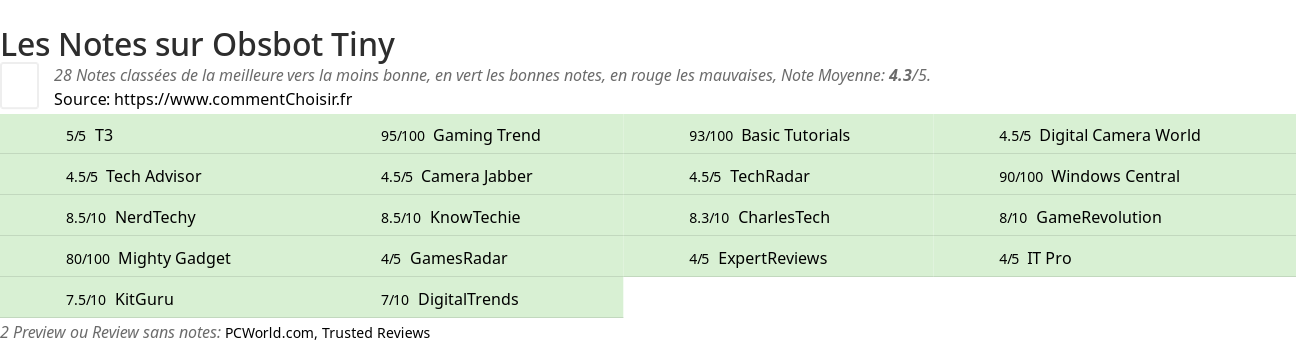 Ratings Obsbot Tiny