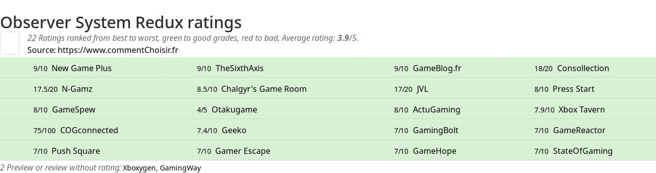 Ratings Observer System Redux