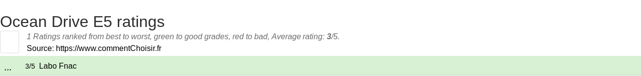 Ratings Ocean Drive E5