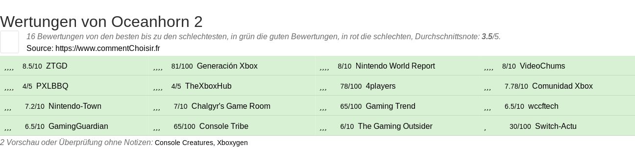 Ratings Oceanhorn 2