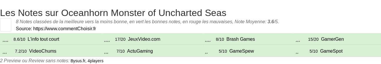 Ratings Oceanhorn Monster of Uncharted Seas