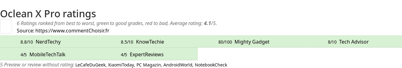 Ratings Oclean X Pro