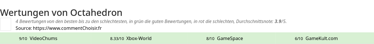 Ratings Octahedron