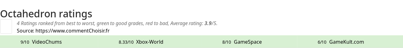 Ratings Octahedron