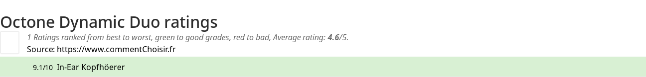 Ratings Octone Dynamic Duo