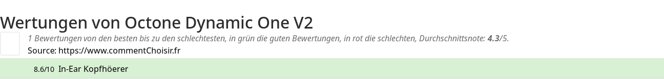 Ratings Octone Dynamic One V2