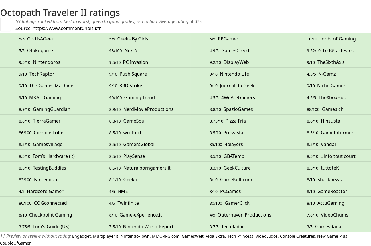 Ratings Octopath Traveler II