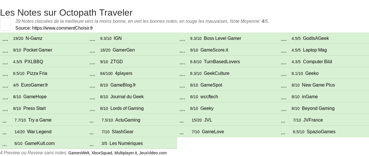 Ratings Octopath Traveler