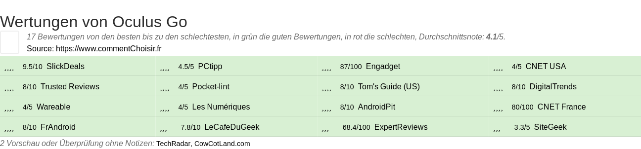Ratings Oculus Go