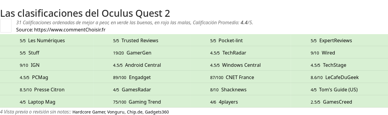 Ratings Oculus Quest 2