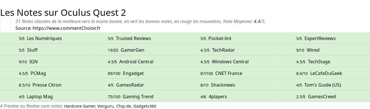 Ratings Oculus Quest 2