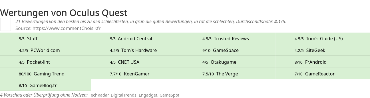 Ratings Oculus Quest