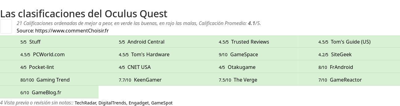 Ratings Oculus Quest