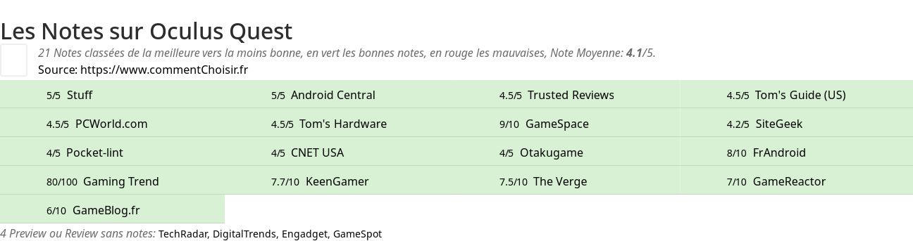 Ratings Oculus Quest