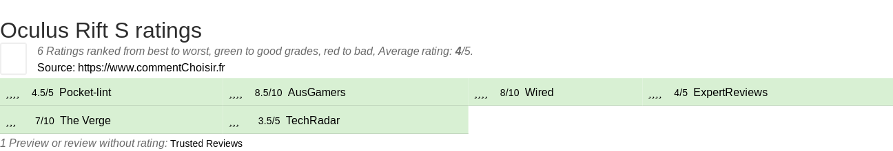 Ratings Oculus Rift S