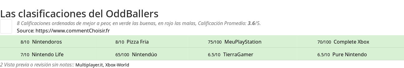 Ratings OddBallers
