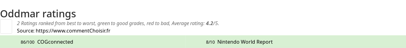 Ratings Oddmar