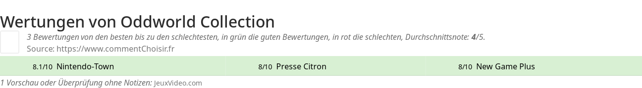 Ratings Oddworld Collection