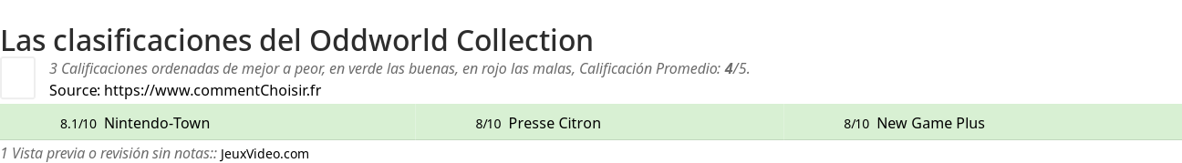 Ratings Oddworld Collection