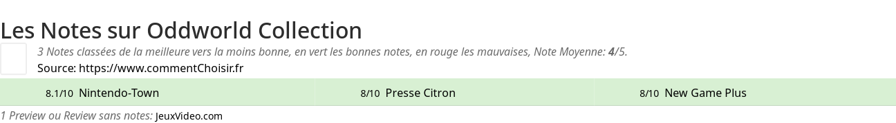 Ratings Oddworld Collection