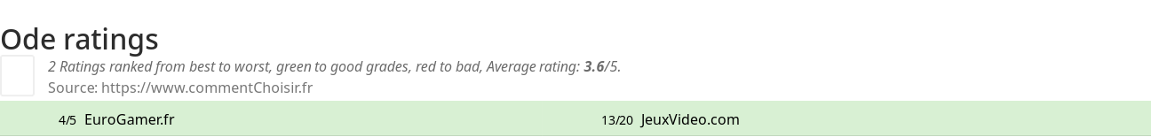 Ratings Ode