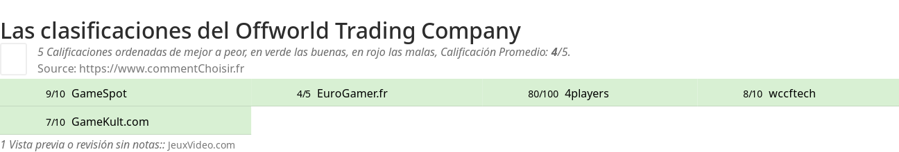 Ratings Offworld Trading Company