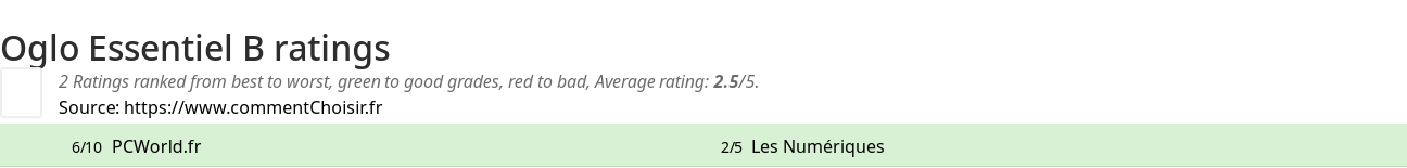 Ratings Oglo Essentiel B