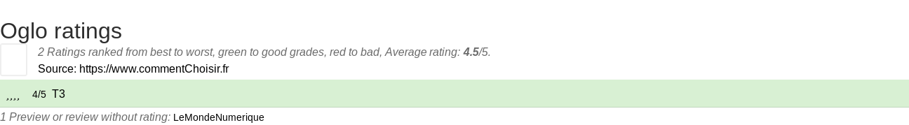 Ratings Oglo