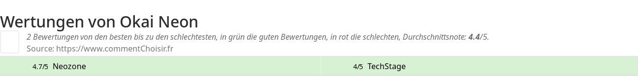 Ratings Okai Neon