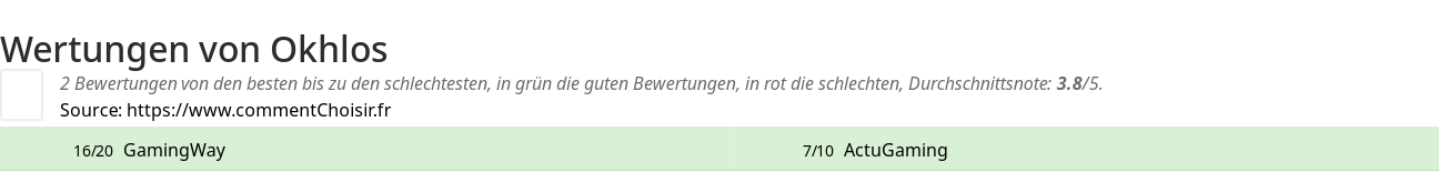 Ratings Okhlos