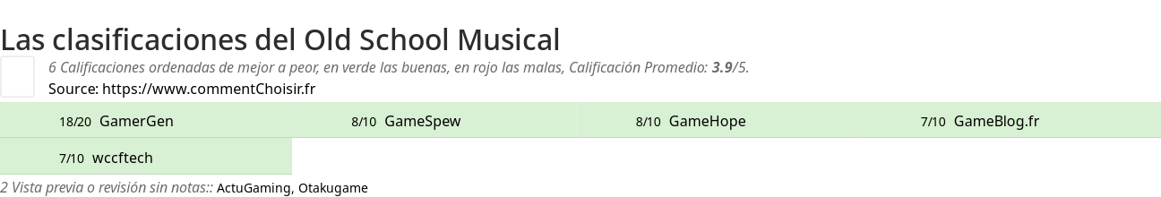 Ratings Old School Musical